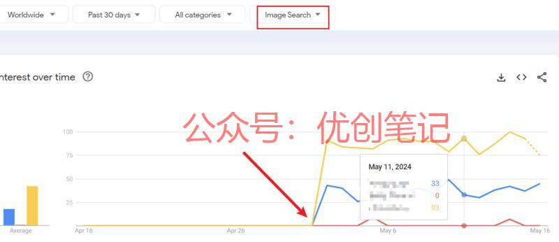 谷歌的以图搜图，今年五…#情报-搞钱线报📢论坛-网创交流-优创圈